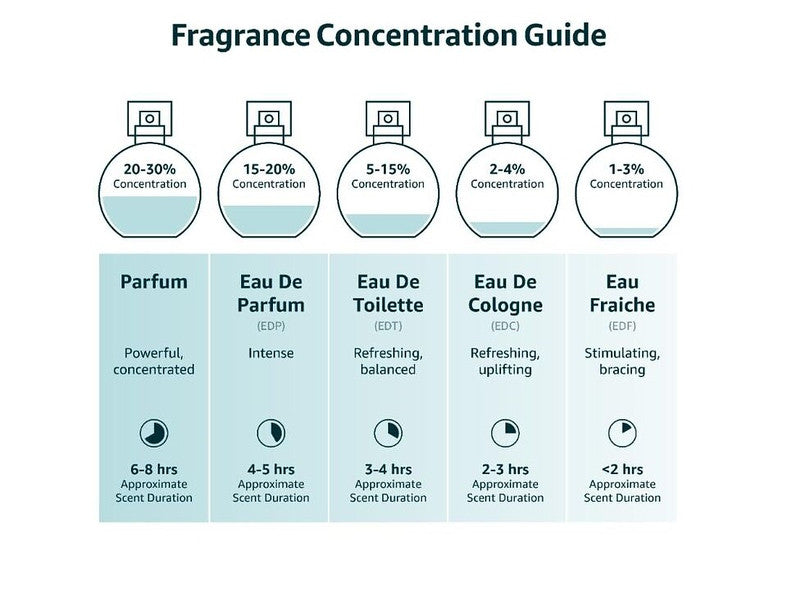 Lattafa Asad Bourbon Eau De Parfum for Unisex Spray | 3.4 FL oz / 100 mL